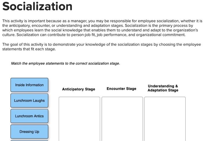  This activity is important because as a manager, you may be