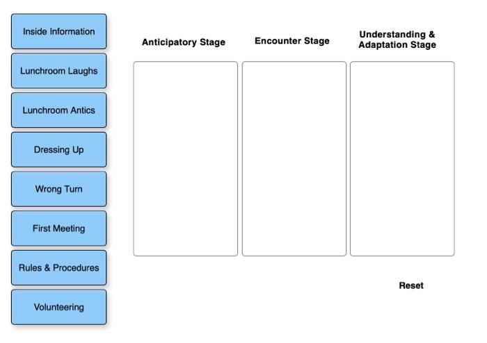 responsible for employee socialization, whether it is the anticipatory, encounter, or understanding