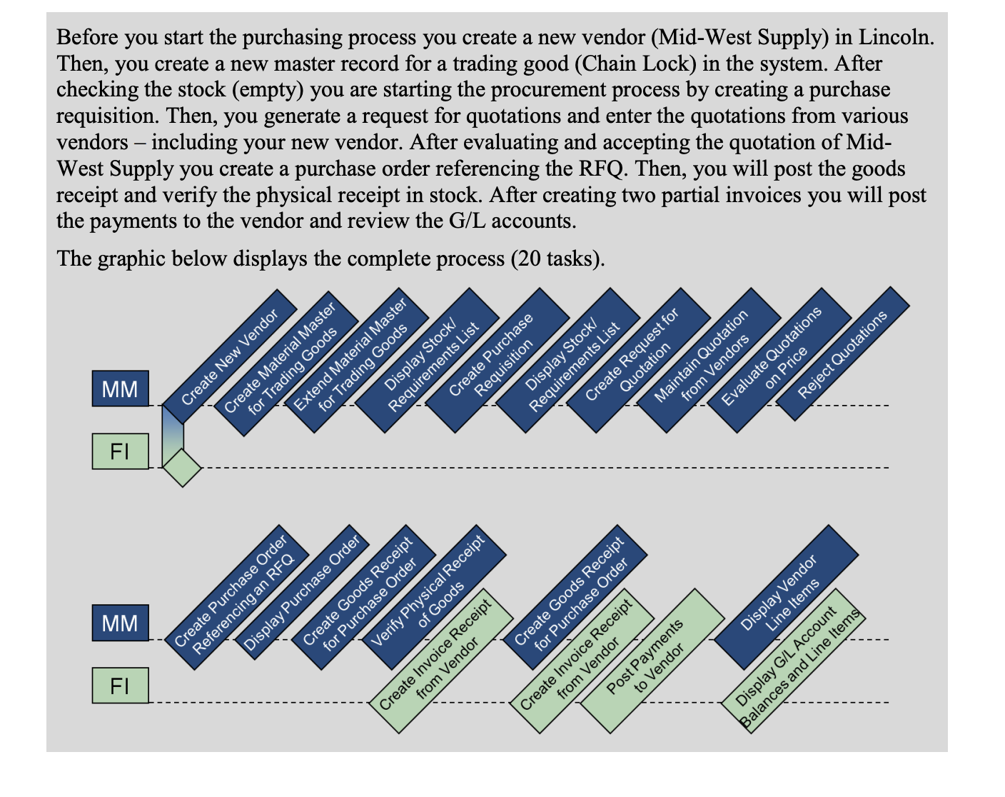  I need help drawing a BPMN diagram on Material Management. I