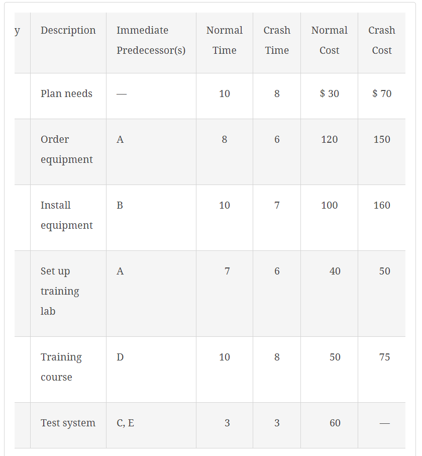 office system that will improve word processing and interoffice communications for a