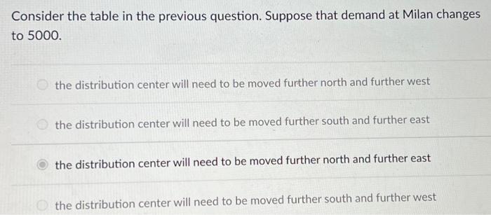 thanks in advance !! The table below provides coordinate data (with the