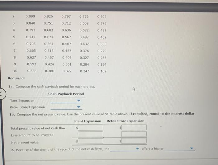 Apparel Inc. is considering two investment projects. The estimated net cash flows