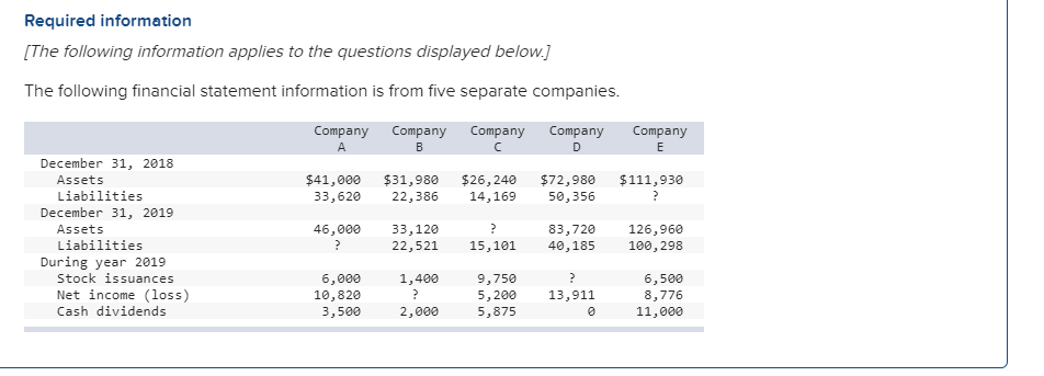 how do you find the missing assets for Company C and the
