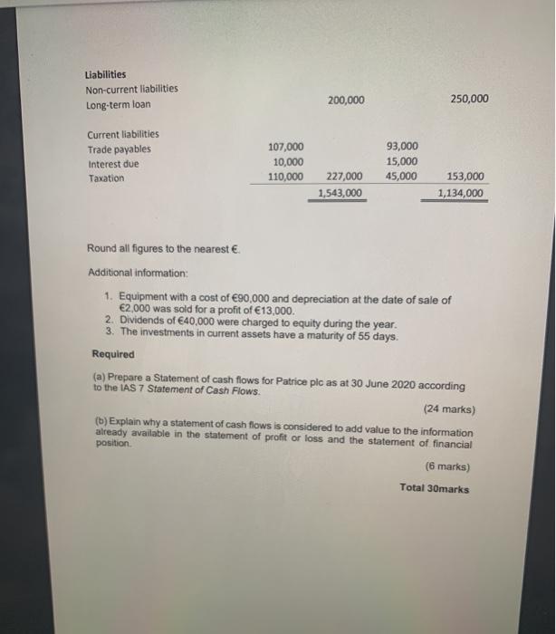 ple presents you with the following information, in the form of summarised