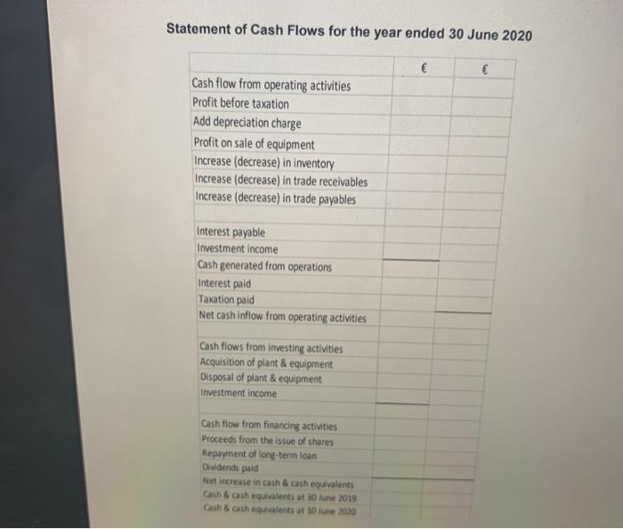 financial statements as at 30 June 2020 together with some comparative figures