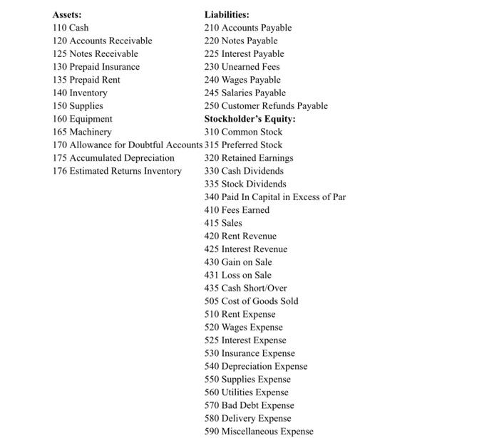 Notes Payable 125 Notes Receivable 225 Interest Payable 130 Prepaid Insurance 230