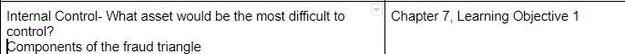  Chapter 7. Learning Objective 1 Internal Control- What asset would be