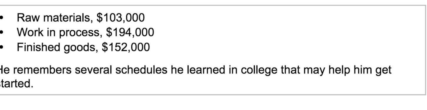  Raw materials, $ 103,000 Work in process, $194,000 Finished goods, $152,000