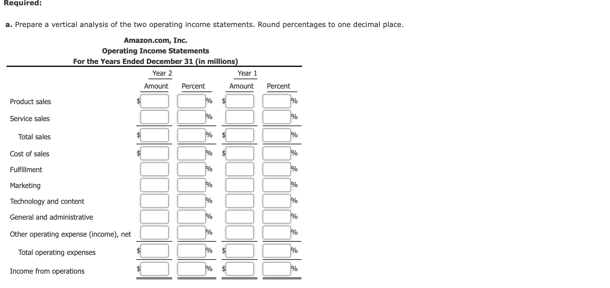 United States. Amazon's income statements through income from operations for two recent