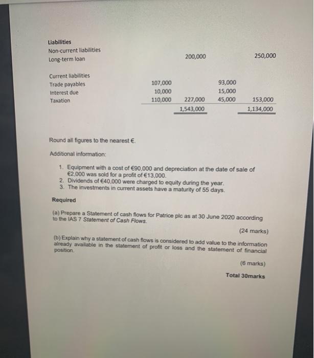 plc presents you with the following information, in the form of summarised