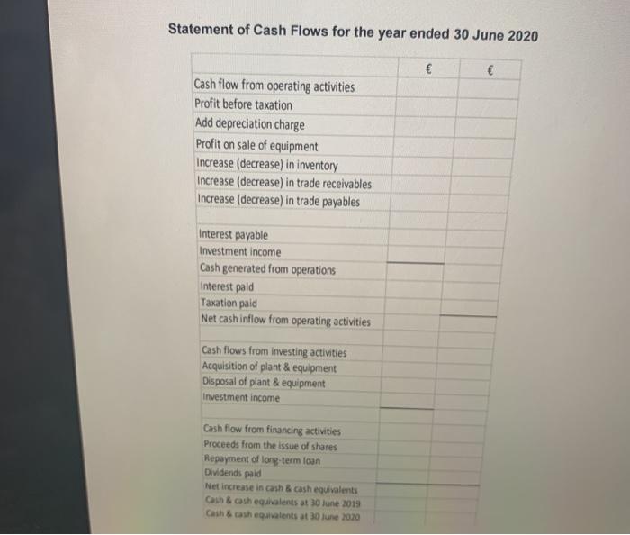 financial statements as at 30 June 2020 together with some comparative figures