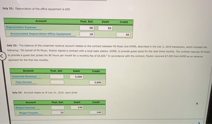Peyton Smith, Capital Peyton Smith, Drawing 1,750 Fees Earned 41 16,200 Wages