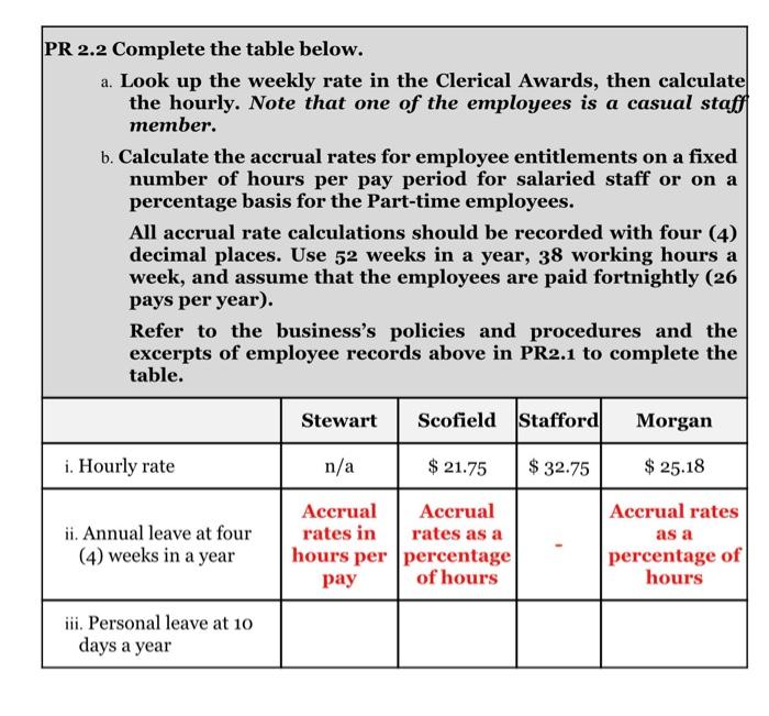 employed by North Park Stationery Supplies. Below are excerpts from their individual