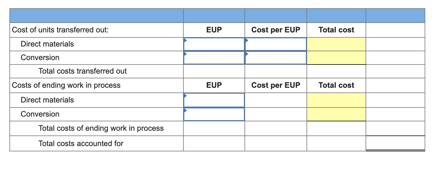 the blanks? Required information [The following information applies to the questions displayed