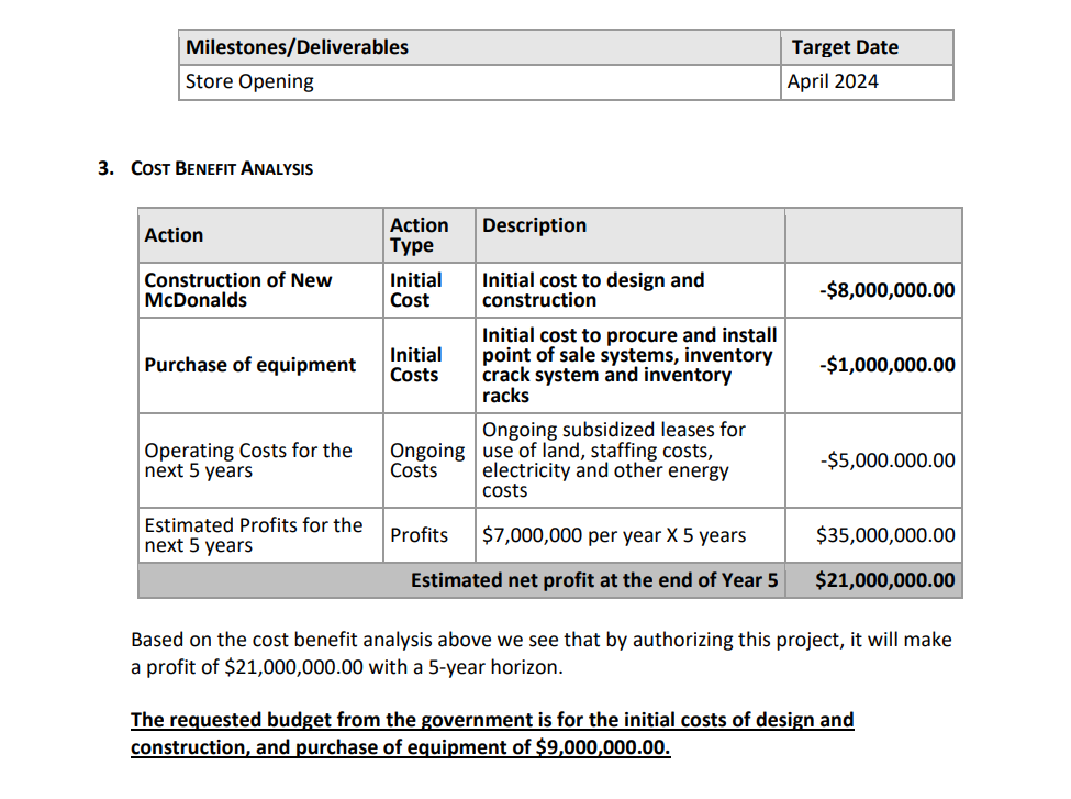 project as it relates to a function of the business. )2. Measurable