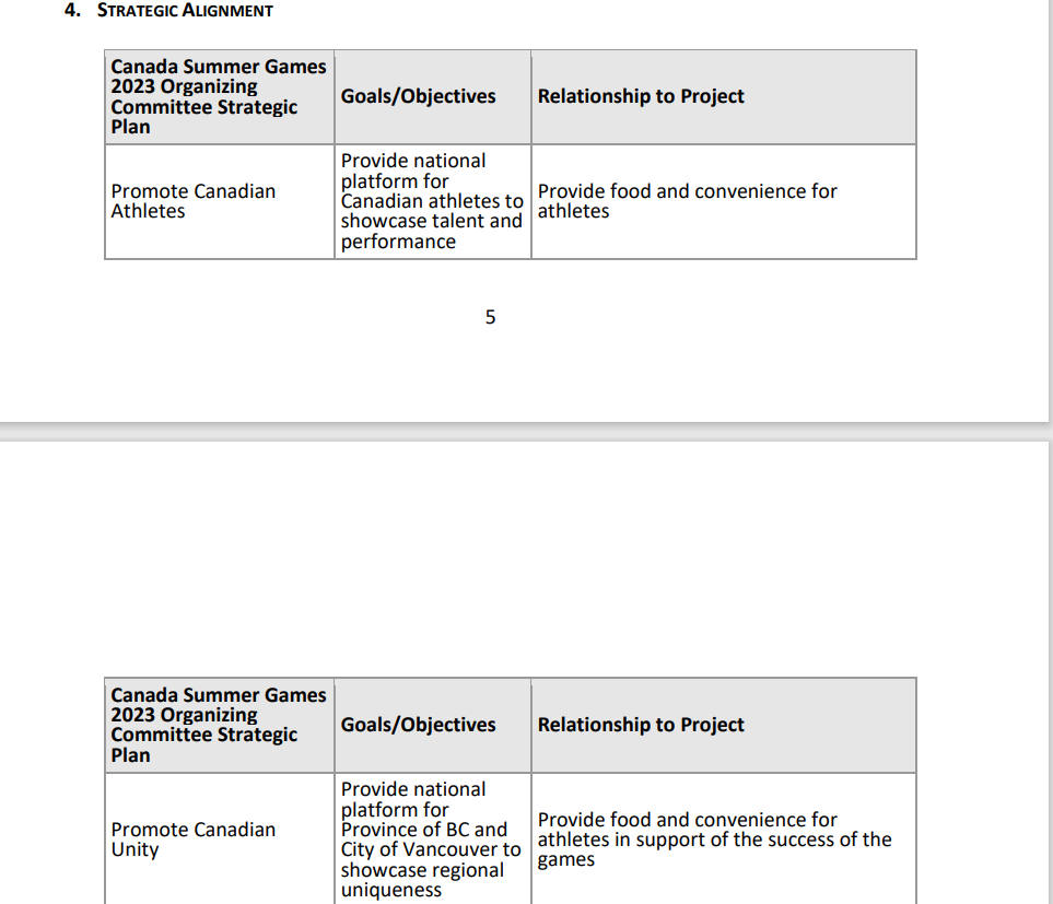 project objectives and related success criteria:(Objectives should be SMART: Specific, Measurable, Attainable,