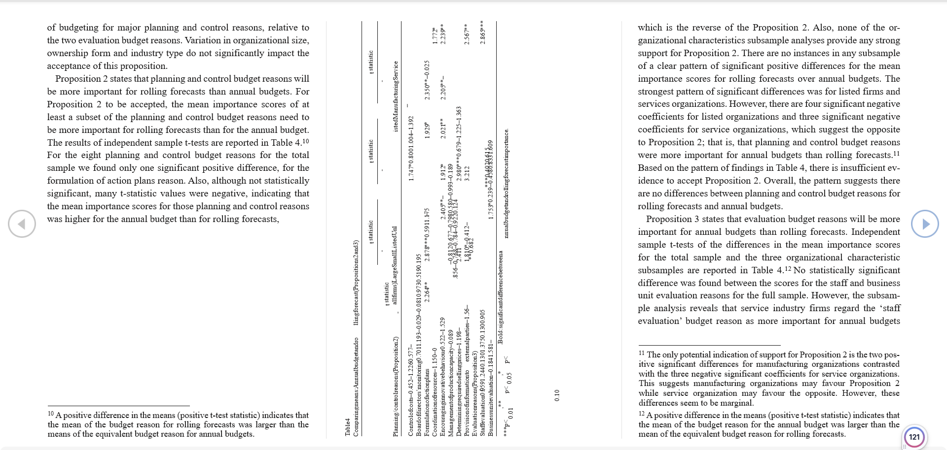 on evaluation, suggesting a potential dis- connect between budget research and practice.