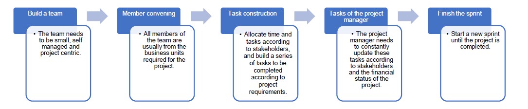 Consider the case study given below and prepare sample of presentation slides