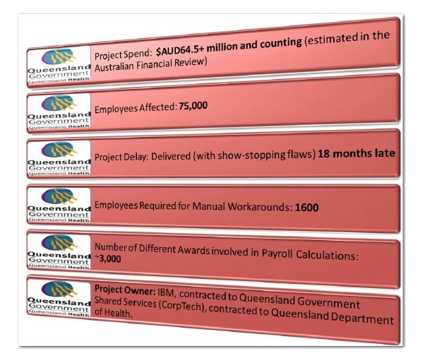 based on the information provided below.Slide may include:1. Project Information2. Introduction3. Major