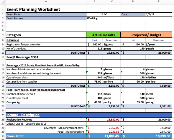 A B C D E Event Planning Worksheet Event Time 15:00