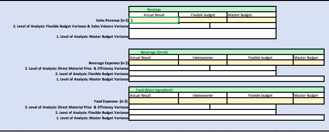 Date 7/4/21 AWN Event Purpose Wedding 7 Category Actual Results Projected/ Budget