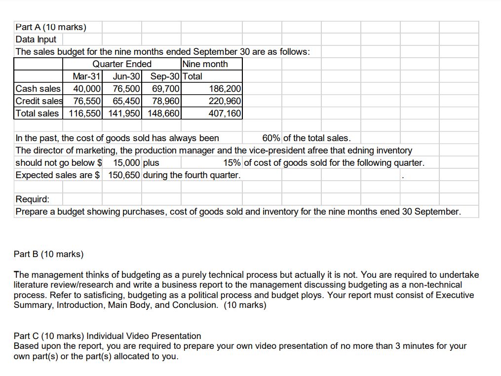  Part A {10 marks) Data Input The sales budget for the