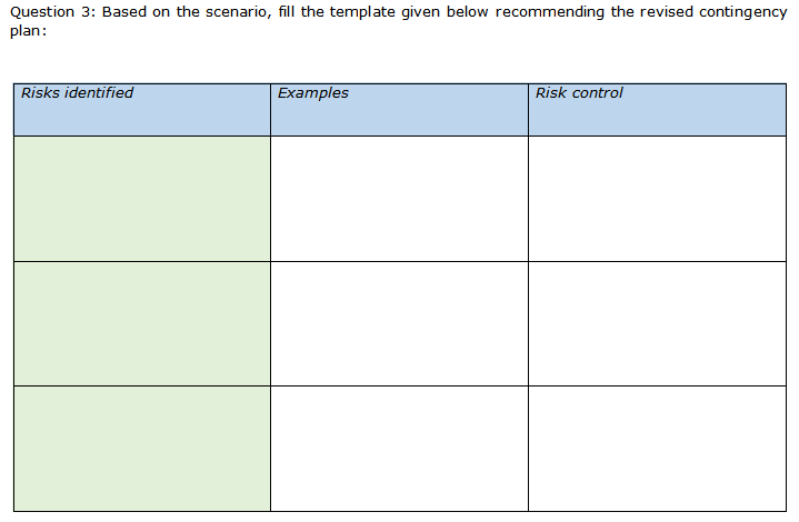 project. At the different stages of the construction project, the cost incurred