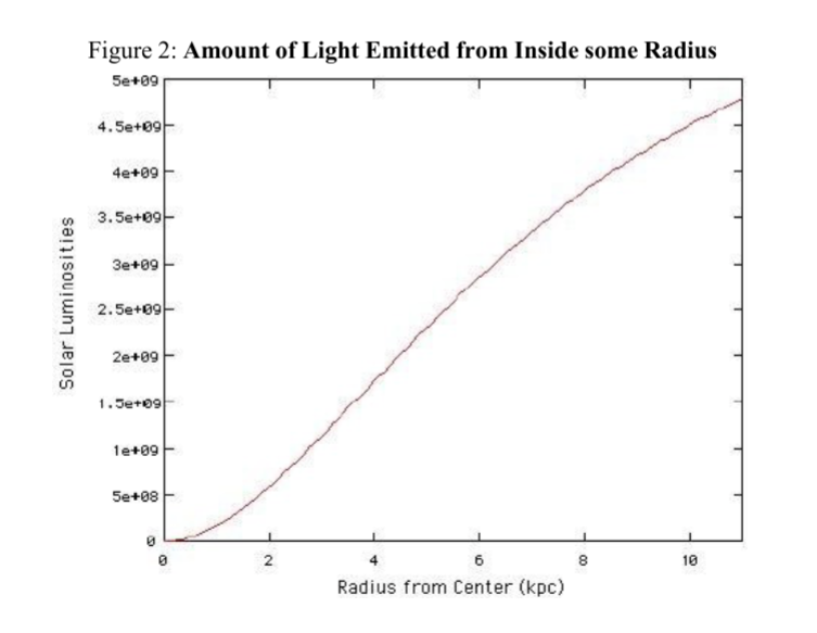 accurately. Despite my attempts, the information I've gathered doesn't seem to align