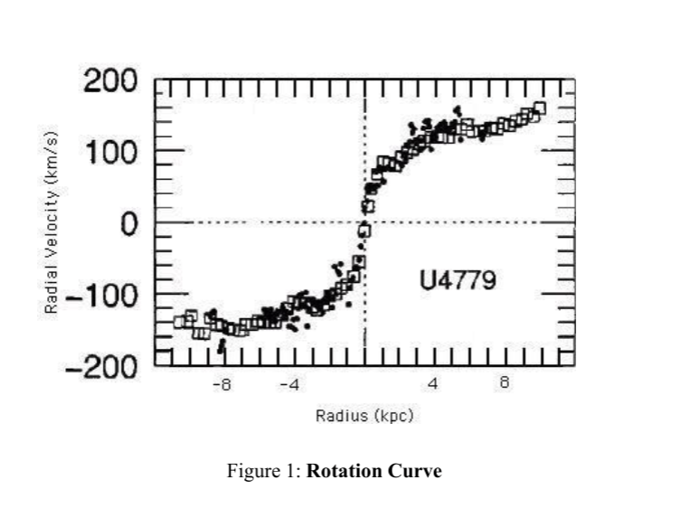 correctly for plotting. Could you assist me in completing the graph, thereby