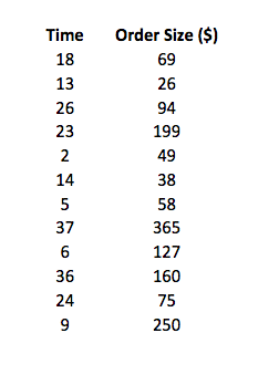 Please, attach one Excel file with solutions to ALL exercises for this