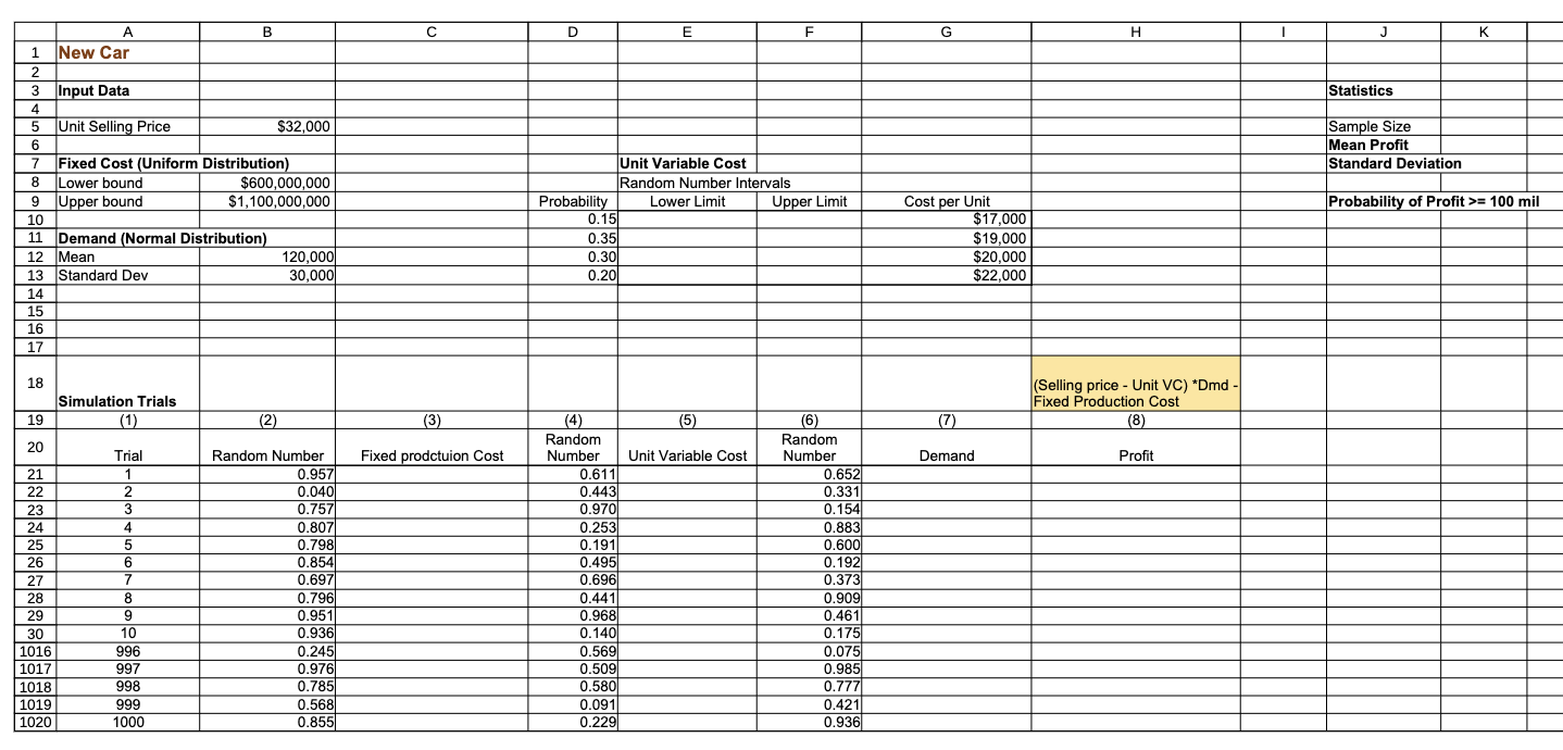 Distribution) 8 Mean $90 9 Lower End of Upper End of Probability