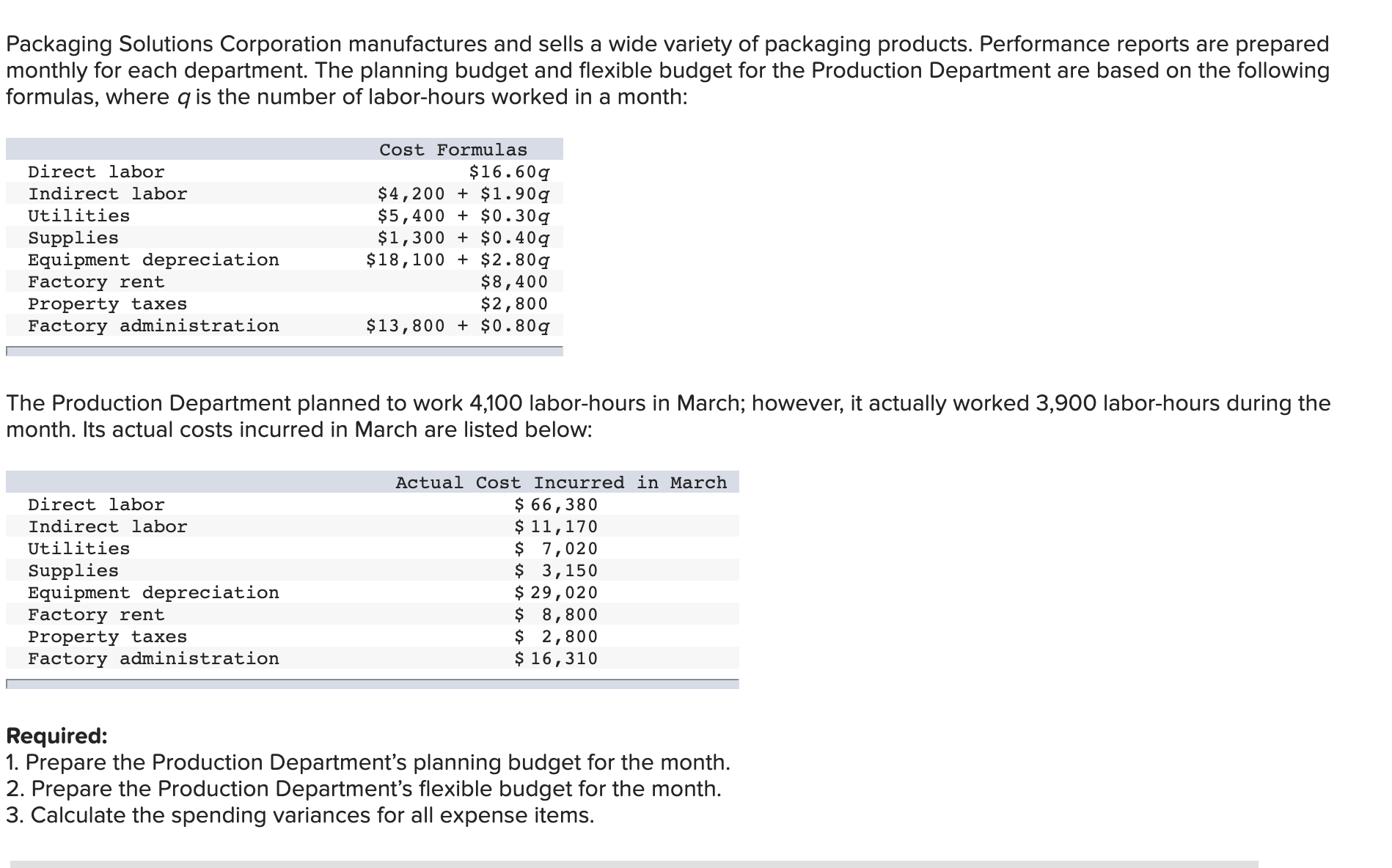looking for the solution to this problem Packaging Solutions Corporation manufactures and