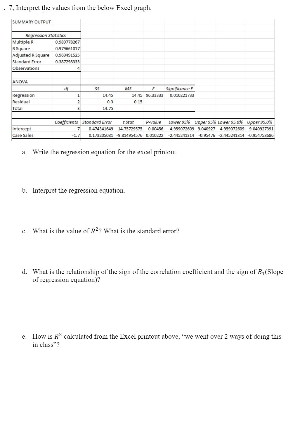 7, Interpret the values from the below Excel graph. SUMMARY OUTPUT