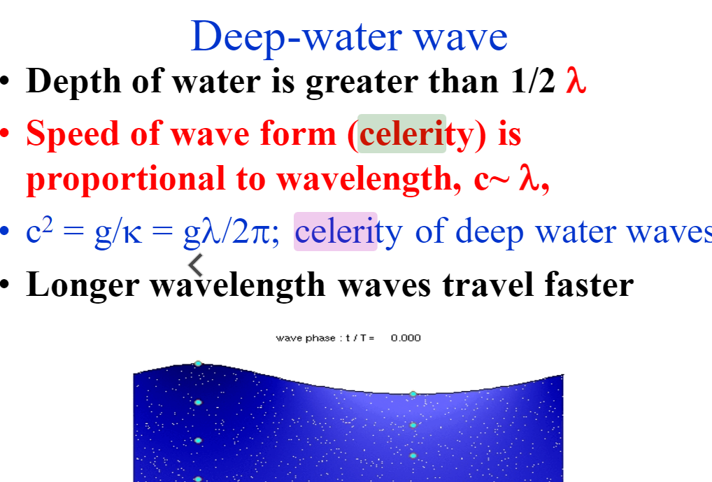 surface waves, spectacular.pptx . . . Download Additional Definitions: elevation crest amplitude