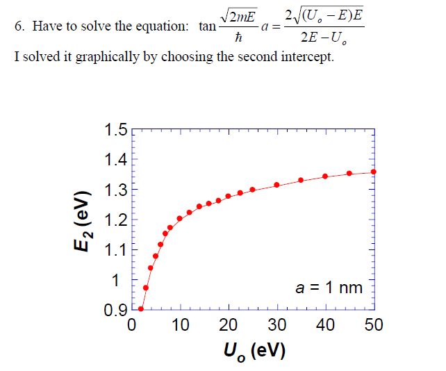 in a finite potential well fora=1 nm and U from 2 to