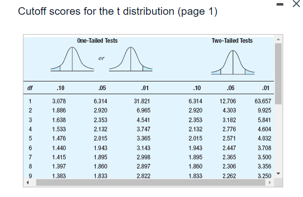 environment. One such theory hypothesizes that people should spontaneously follow a 24-hour