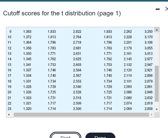 cycle of sleeping and waking even if they are not exposed to