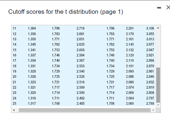 the usual pattern of sunlight. To test this notion, eight paid volunteers