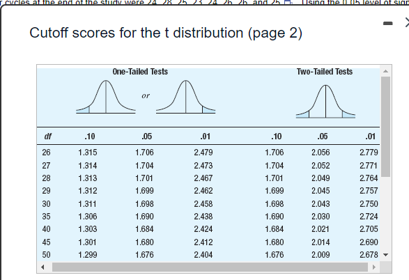 were placed (individually) in a room in which there was no light