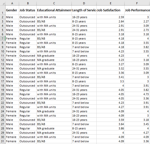 ABC Manufacturing Industry studied the Job Performance and Job satisfaction of 120