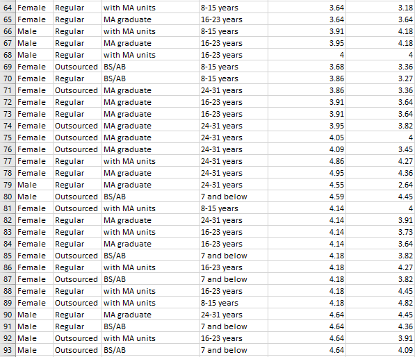 below are the hypotheses of the study 1. There is no significant