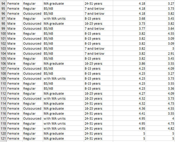 difference among the level of job satisfaction of the employees when they