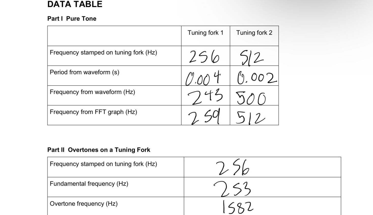 Backgroud: DATA TABLE Part I Pure Tone Tuning fork 1 Tuning fork