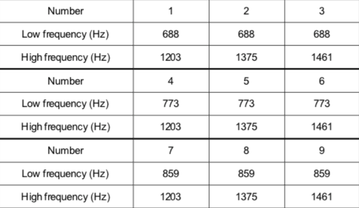 2 Frequency stamped on tuning fork (Hz) 256 5/ 2 Period from
