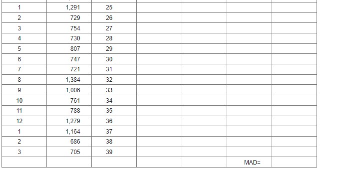 too long. g. Predict book sales for the next 9 months. (Round