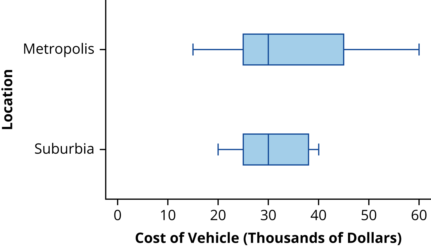 mode and read all parts of the question carefully.The distribution of the