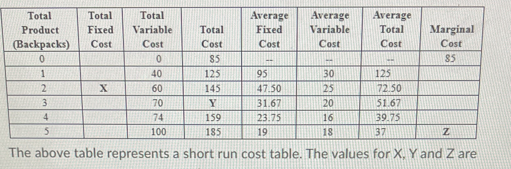  Total Total Total Average Average Average Product Fixed Variable Total Fixed