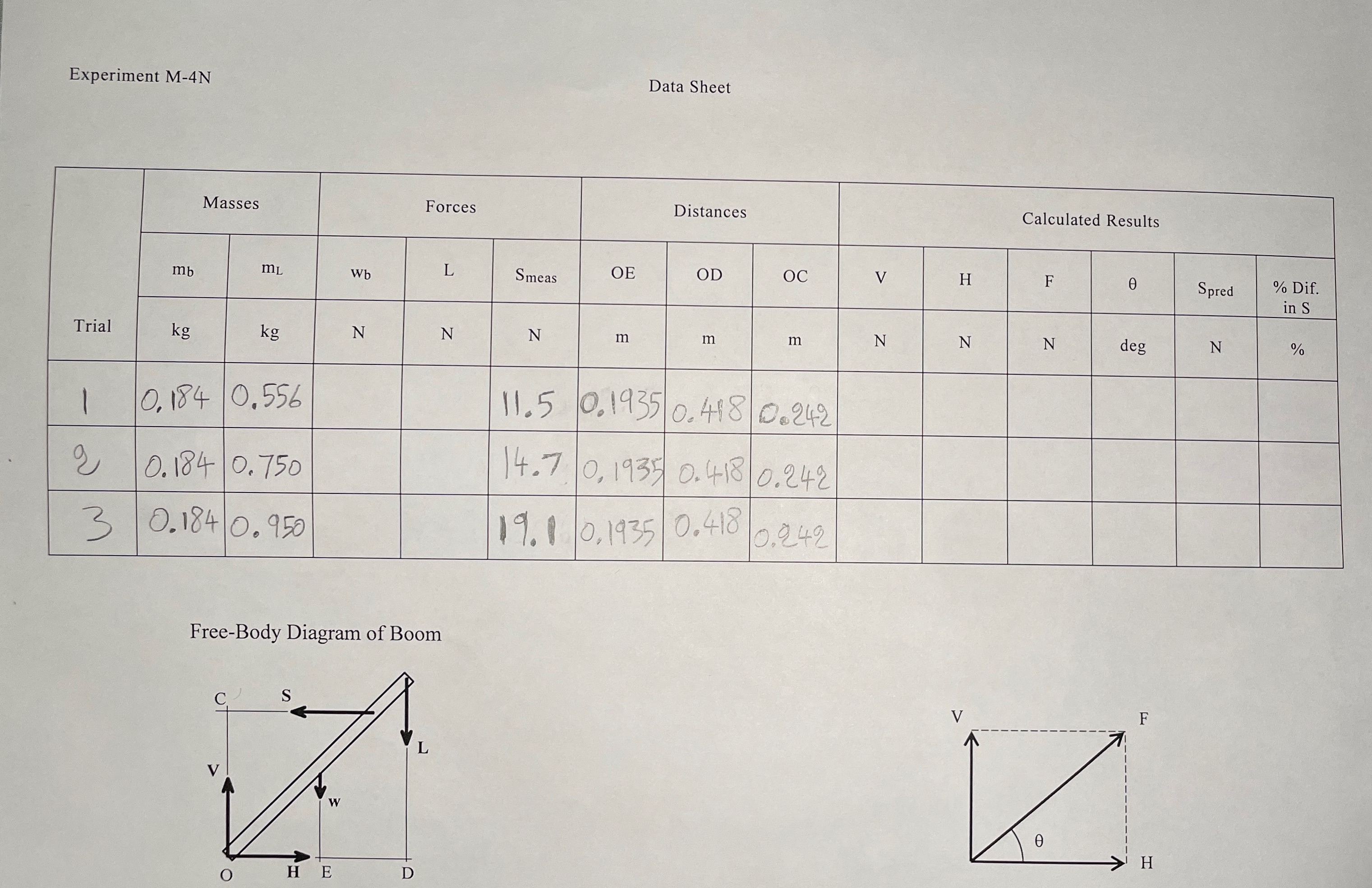 Hello how do you make the calculations and get the table in