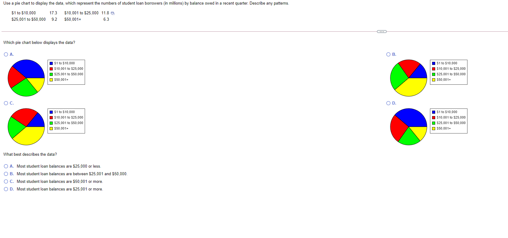  Use a pie chart to display the data, which represent the