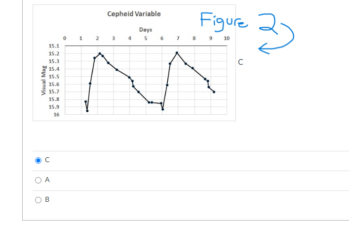 \fProcedure 2b: Using the information in your Light Curve on Figure